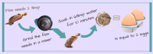 info graphic of egg substitute 