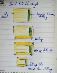 Appetizer spinach and cheese filo cigars