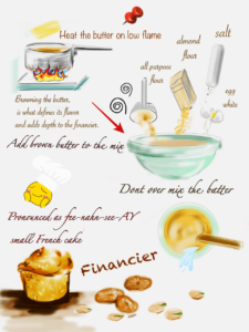 Financier French cakes infographic