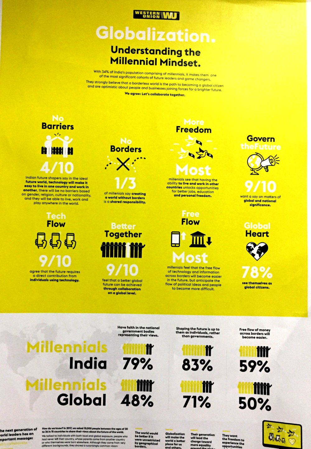 MILLENNIAL MINDSET with WESTERN UNION