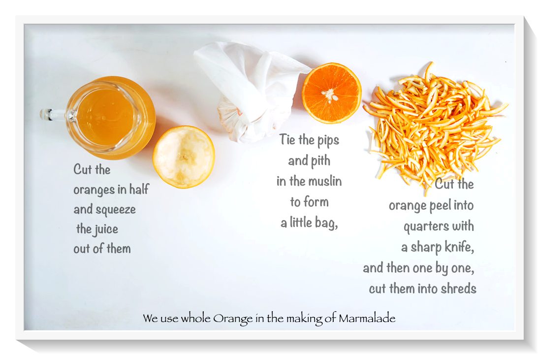 All About Marmalade /Jam 